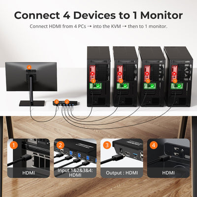 TESmart Single Monitor KVM Switch 4 Port KVM Switch Kit HDMI 4K60Hz with USB 3.0 Docking Station, 4 PCs 1 Monitor 4 Port KVM Switch Kit HDMI 4K60Hz with USB 3.0 Docking Station, 4 PCs 1 Monitor