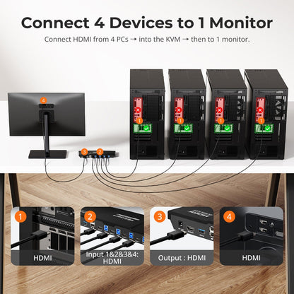 TESmart Single Monitor KVM Switch 4 Port KVM Switch Kit HDMI 4K60Hz with USB 3.0 Docking Station, 4 PCs 1 Monitor 4 Port KVM Switch Kit HDMI 4K60Hz with USB 3.0 Docking Station, 4 PCs 1 Monitor