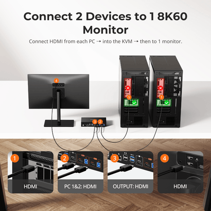 TESmart Single Monitor KVM Switch 8K60Hz HDMI 2.1 2x1 KVM Switch Pro Hub for 2 PCs, w/ EDID Emulation, Gigabit LAN, Dual Charging &amp; USB 3.2 Gen 1 Ultra HD 8K60Hz 2×1 HDMI KVM Switch for 2 PCs, w/ EDID Emulation, Gigabit LAN, USB 3.2 Gen1 &amp; Fast Charging