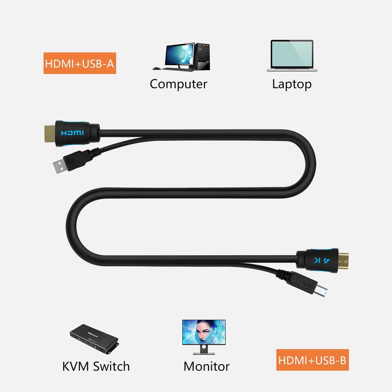 TESmart TESmart Accessoriess TESmart Twin Cable HDMI + USB KVM Cable USB Type A to USB Type B (USB + HDMI Cables) TESmart USB KVM Cable USB - A to USB - B,USB + HDMI Cable
