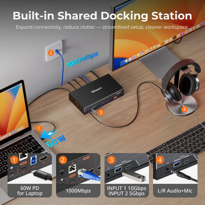 TESmart THK401-X4-USBK 4-Port 6K60Hz &amp; 5K120Hz KVM Switch for Mac &amp; HDMI Devices – USB 10Gbps Hub, 60W PD, Dual HDMI Inputs, Apple Studio Display Support 4-Port 6K60Hz &amp; 5K120Hz KVM Switch for Mac &amp; HDMI Devices – USB 10Gbps Hub, 60W PD, Dual HDMI Inputs, Apple Studio Display Support