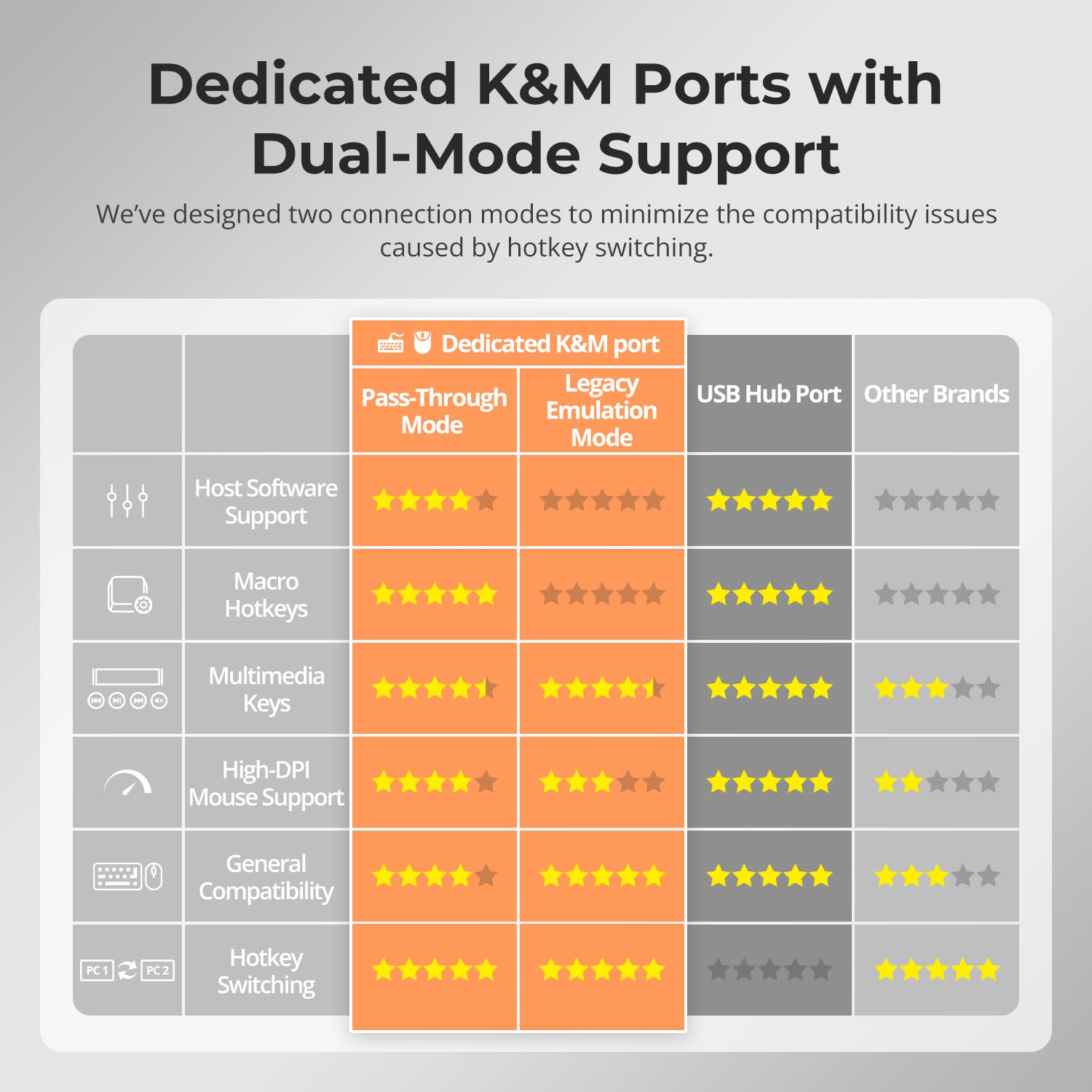 TESmart THK401-X4-USBK 4-Port 6K60Hz &amp; 5K120Hz KVM Switch for Mac &amp; HDMI Devices – USB 10Gbps Hub, 60W PD, Dual HDMI Inputs, Apple Studio Display Support 4-Port 6K60Hz &amp; 5K120Hz KVM Switch for Mac &amp; HDMI Devices – USB 10Gbps Hub, 60W PD, Dual HDMI Inputs, Apple Studio Display Support