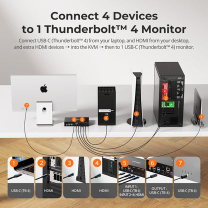 TESmart THK401-X4-USBK 4-Port 6K60Hz &amp; 5K120Hz KVM Switch for Mac &amp; HDMI Devices – USB 10Gbps Hub, 60W PD, Dual HDMI Inputs, Apple Studio Display Support 4-Port 6K60Hz &amp; 5K120Hz KVM Switch for Mac &amp; HDMI Devices – USB 10Gbps Hub, 60W PD, Dual HDMI Inputs, Apple Studio Display Support