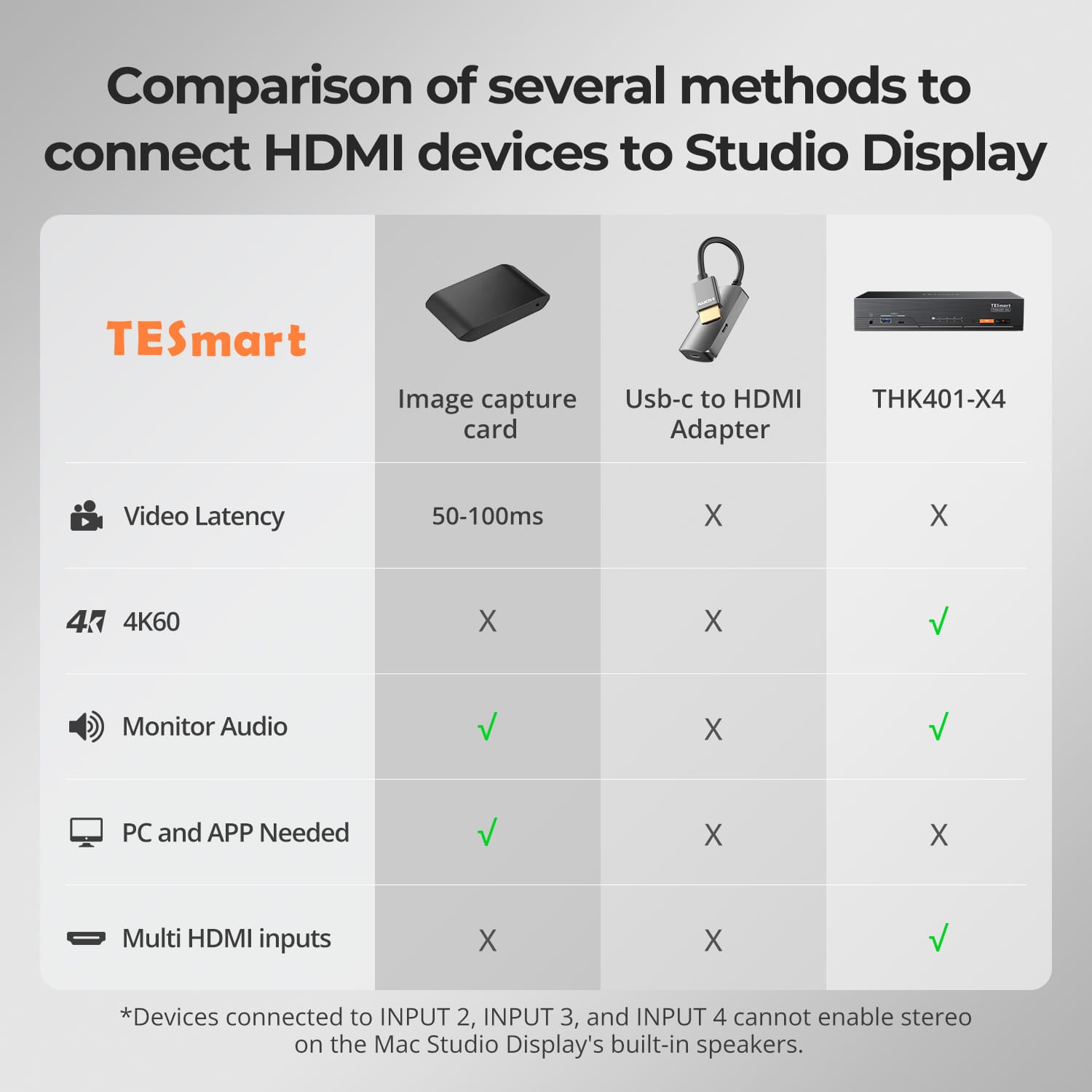 TESmart THK401-X4-USBK 4-Port 6K60Hz &amp; 5K120Hz KVM Switch for Mac &amp; HDMI Devices – USB 10Gbps Hub, 60W PD, Dual HDMI Inputs, Apple Studio Display Support 4-Port 6K60Hz &amp; 5K120Hz KVM Switch for Mac &amp; HDMI Devices – USB 10Gbps Hub, 60W PD, Dual HDMI Inputs, Apple Studio Display Support