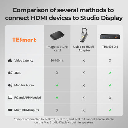 TESmart THK401-X4-USBK 4-Port 6K60Hz &amp; 5K120Hz KVM Switch for Mac &amp; HDMI Devices – USB 10Gbps Hub, 60W PD, Dual HDMI Inputs, Apple Studio Display Support 4-Port 6K60Hz &amp; 5K120Hz KVM Switch for Mac &amp; HDMI Devices – USB 10Gbps Hub, 60W PD, Dual HDMI Inputs, Apple Studio Display Support