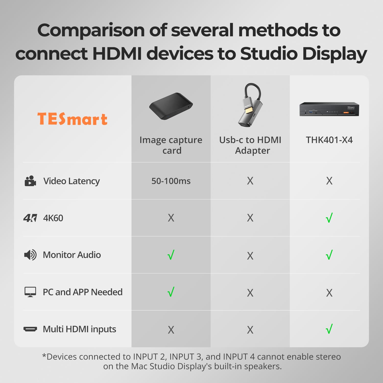 TESmart THK401-X4-USBK 4-Port KVM for Apple Studio Display – Up to 6K@60Hz / 5K@120Hz, Compatible with Thunderbolt™ 4 &amp; HDMI Devices 4-Port KVM for Apple Studio Display – Compatible with Thunderbolt™ 4 &amp; HDMI Devices