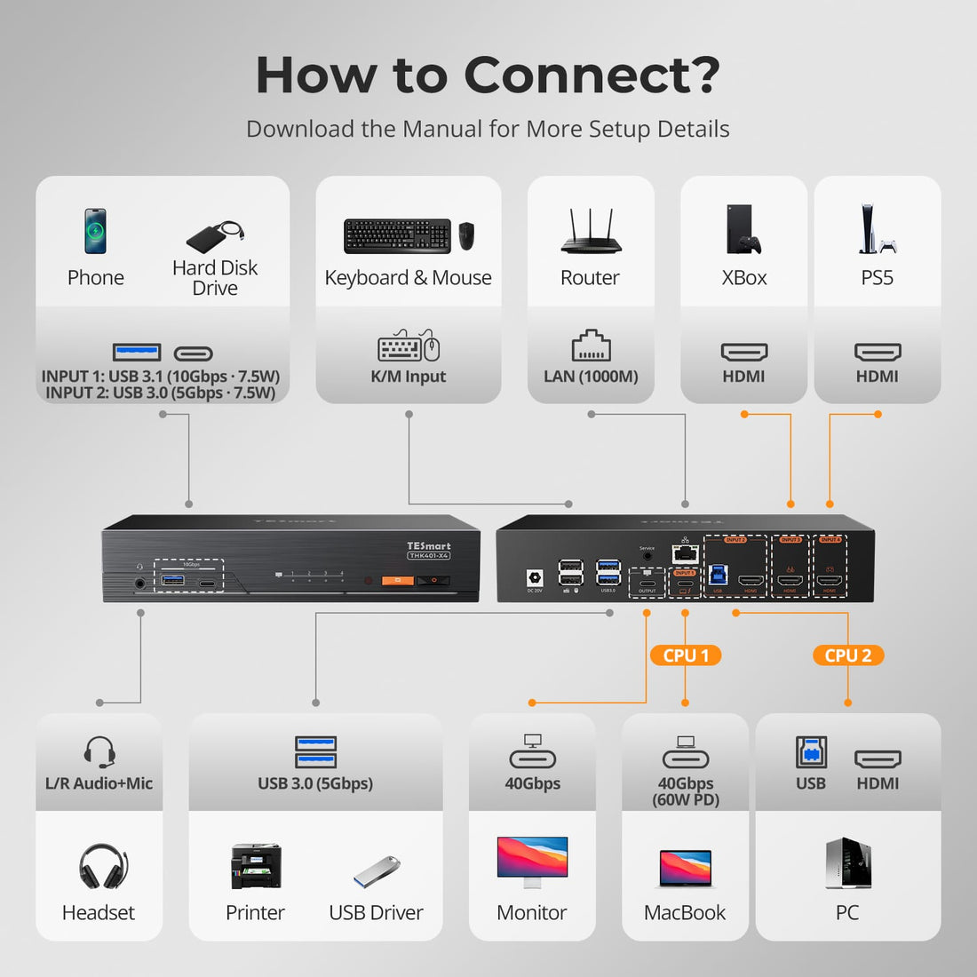 TESmart THK401-X4-USBK 4-Port KVM for Apple Studio Display – Up to 6K@60Hz / 5K@120Hz, Compatible with Thunderbolt™ 4 &amp; HDMI Devices 4-Port KVM for Apple Studio Display – Compatible with Thunderbolt™ 4 &amp; HDMI Devices