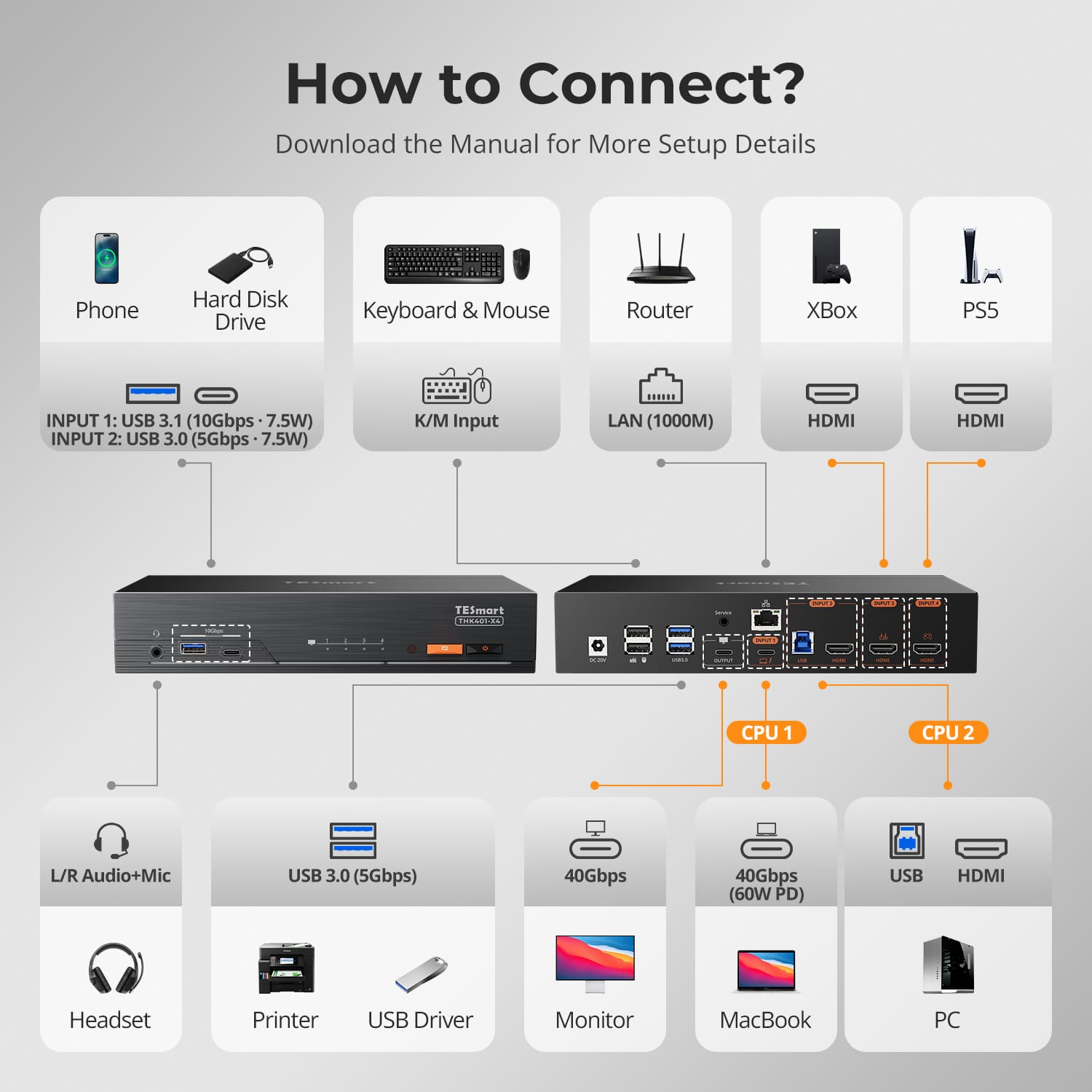 TESmart THK401-X4-USBK 4-Port KVM for Apple Studio Display – Up to 6K@60Hz / 5K@120Hz, Compatible with Thunderbolt™ 4 &amp; HDMI Devices 4-Port KVM for Apple Studio Display – Compatible with Thunderbolt™ 4 &amp; HDMI Devices