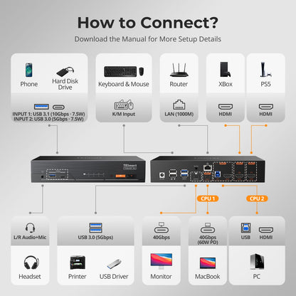 TESmart THK401-X4-USBK 4-Port KVM for Apple Studio Display – Up to 6K@60Hz / 5K@120Hz, Compatible with Thunderbolt™ 4 &amp; HDMI Devices 4-Port KVM for Apple Studio Display – Compatible with Thunderbolt™ 4 &amp; HDMI Devices
