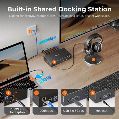 TESmart Triple 4K60Hz DisplayLink® Hybrid KVM Docking Station – USB-C with EDID &amp; 100W PD for 2 PCs (Mac &amp; Desktop) DP1.2 &amp; USB-C Triple 4K60Hz KVM Dock for 2 PCs &amp; 3 Monitors, All-in-One Connectivity, 100W PD Charging, Gigabit Switch