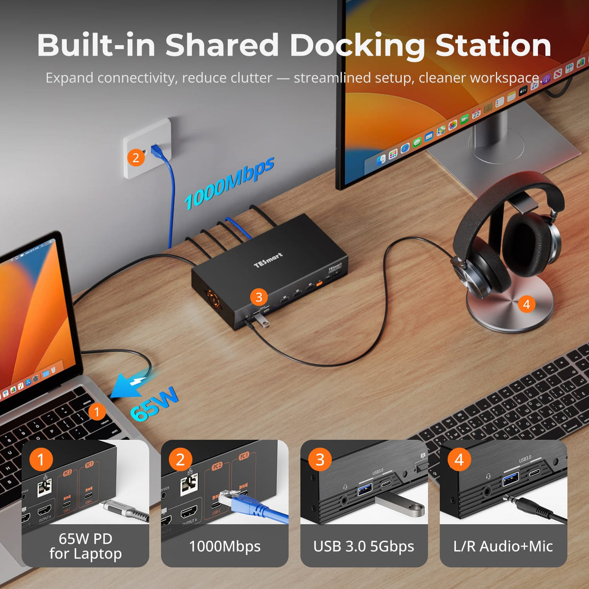 TESmart Triple Monitor KVM Switch 2×3 DisplayLink® KVM for Dual Laptops | Triple 4K60, Dual 65W PD 2×3 DisplayLink® KVM for Dual Laptops | Triple 4K60, Dual 65W PD