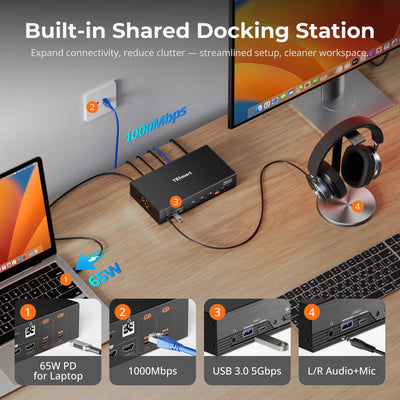 TESmart Triple Monitor KVM Switch 2×3 DisplayLink® KVM for Dual Laptops | Triple 4K60, Dual 65W PD 2×3 DisplayLink® KVM for Dual Laptops | Triple 4K60, Dual 65W PD
