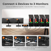 TESmart Triple Monitor KVM Switch 4 Port Triple Monitor KVM Switch HDMI 4K60Hz with USB 3.0 Hub, Headset, Audio&Microphone Triple Monitor KVM Switch – 4 Port HDMI 4K with USB Hub | TESmart