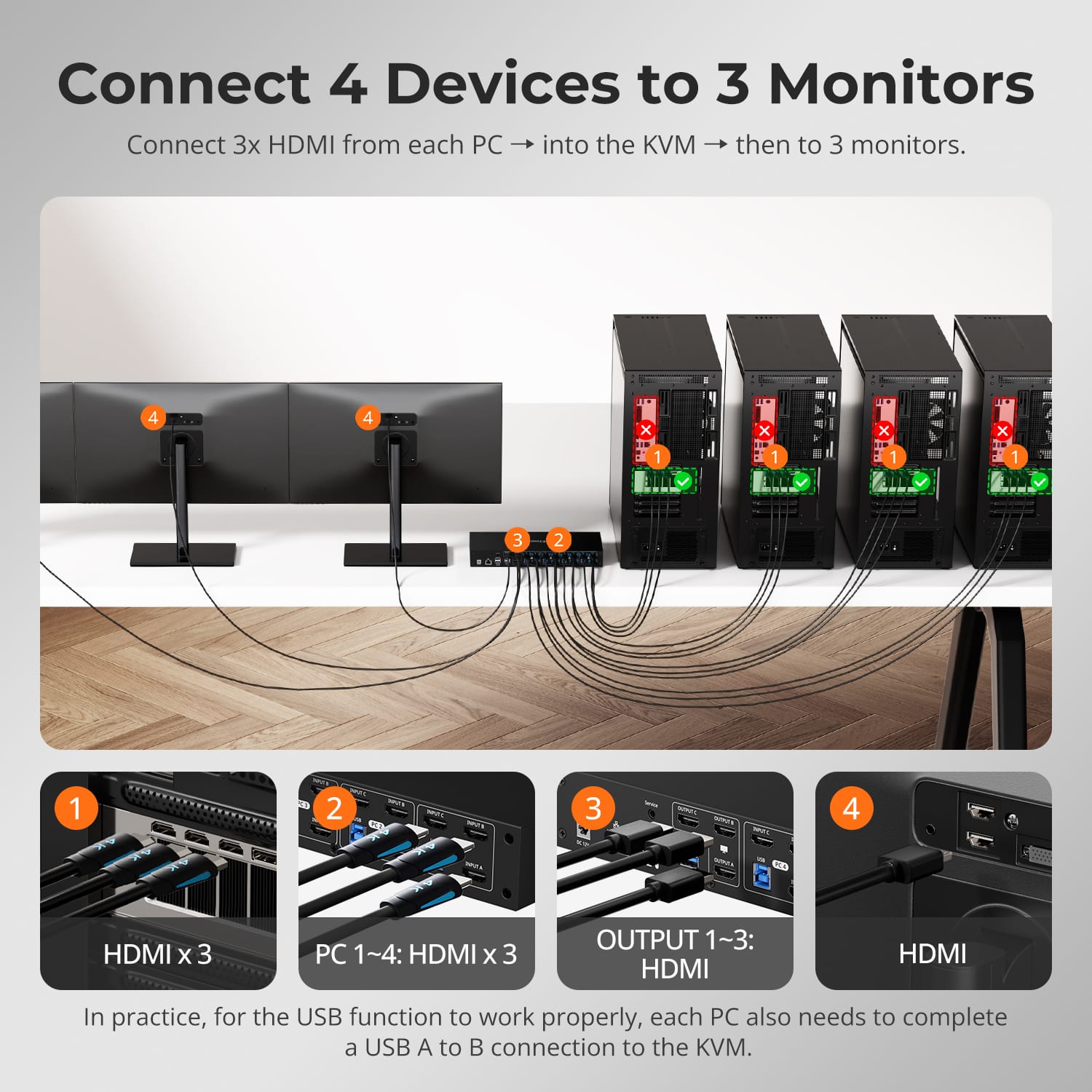TESmart Triple Monitor KVM Switch 4 Port Triple Monitor KVM Switch HDMI 4K60Hz with USB 3.0 Hub, Headset, Audio&amp;Microphone Triple Monitor KVM Switch – 4 Port HDMI 4K with USB Hub | TESmart