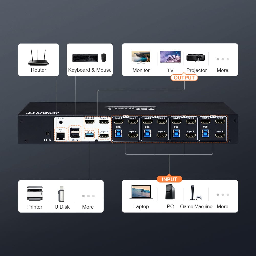 TESmart Triple Monitor KVM Switch 4 Port Triple Monitor KVM Switch HDMI 4K60Hz with USB 3.0 Hub, Headset, Audio&amp;Microphone Triple Monitor KVM Switch  4 port HDMI 4K with USB hub-TESmart