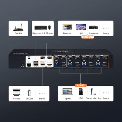 TESmart Triple Monitor KVM Switch 4 Port Triple Monitor KVM Switch HDMI 4K60Hz with USB 3.0 Hub, Headset, Audio&amp;Microphone Triple Monitor KVM Switch  4 port HDMI 4K with USB hub-TESmart