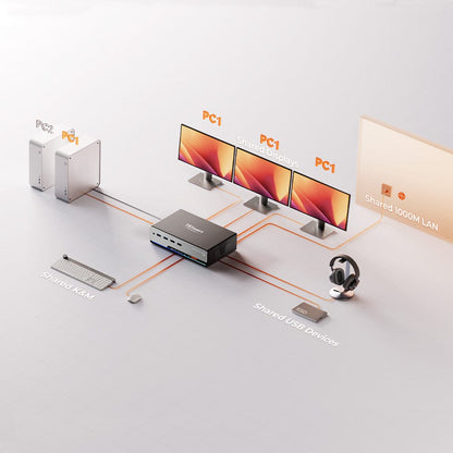 TESmart Triple Monitor KVM Switch DP 1.4 Triple 8K@60Hz KVM Switch Gaming Dock for 2 PCs 3 Monitors, w/ EDID, G-Sync FreeSync DP 1.4 KVM Switch for Triple Monitors 8K@60Hz with USB 3.0 Hub | TESmart