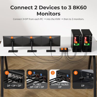 TESmart Triple Monitor KVM Switch DP 1.4 Triple 8K@60Hz KVM Switch Gaming Dock for 2 PCs 3 Monitors, w/ EDID, G-Sync FreeSync DP 1.4 Triple 8K@60Hz KVM Switch Gaming Dock for 2 PCs 3 Monitors, w/ EDID, G-Sync FreeSync