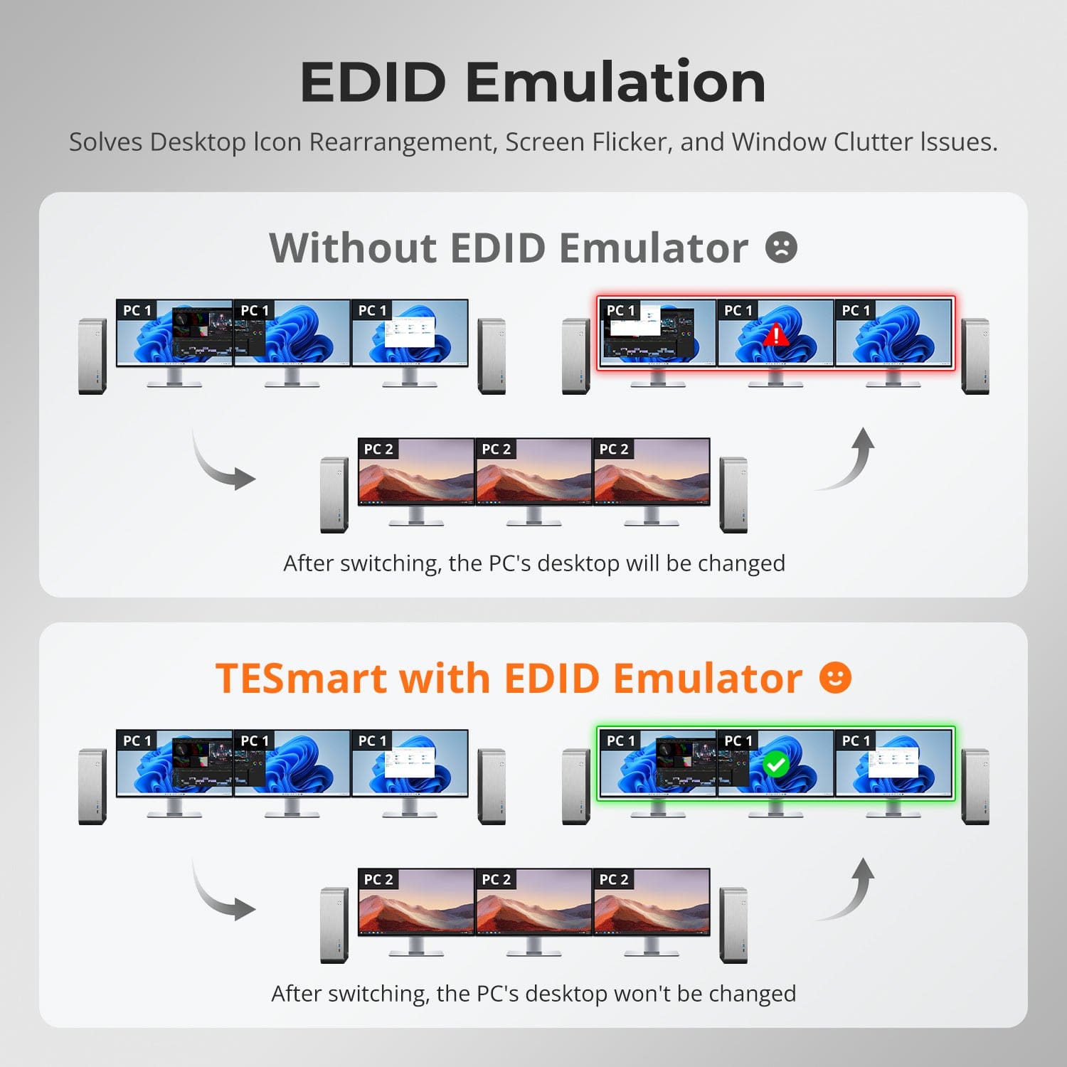TESmart Triple Monitor KVM Switch DP 1.4 Triple 8K@60Hz KVM Switch Gaming Dock for 2 PCs 3 Monitors, w/ EDID, G-Sync FreeSync DP 1.4 Triple 8K@60Hz KVM Switch Gaming Dock for 2 PCs 3 Monitors, w/ EDID, G-Sync FreeSync