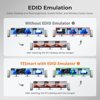 TESmart Triple Monitor KVM Switch DP 1.4 Triple 8K@60Hz KVM Switch Gaming Dock for 2 PCs 3 Monitors, w/ EDID, G-Sync FreeSync DP 1.4 Triple 8K@60Hz KVM Switch Gaming Dock for 2 PCs 3 Monitors, w/ EDID, G-Sync FreeSync