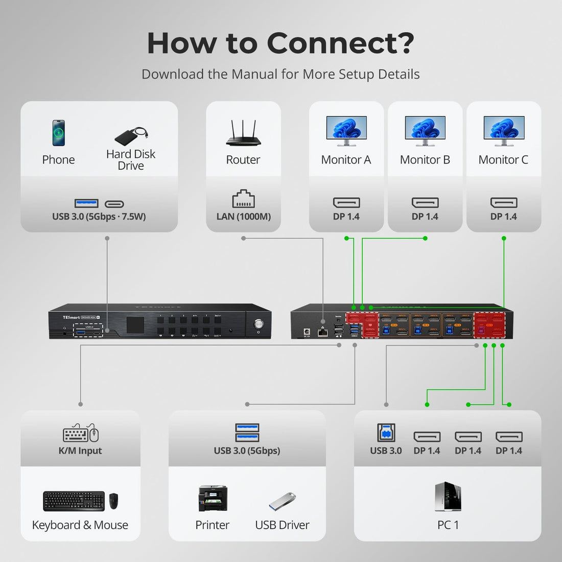 TESmart Triple Monitor KVM Switch DP 1.4 Triple 8K@60Hz KVM Switch Hub for 4 PCs 3 Monitors, with EDID, Audio/USB Lock &amp; Multi-Switching DP 1.4 Triple 8K@60Hz KVM Switch Hub for 4 PCs 3 Monitors, with EDID, Audio/USB Lock &amp; Multi-Switching