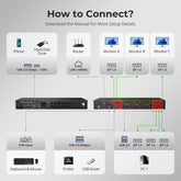 TESmart Triple Monitor KVM Switch DP 1.4 Triple 8K@60Hz KVM Switch Hub for 4 PCs 3 Monitors, with EDID, Audio/USB Lock & Multi-Switching DP 1.4 Triple 8K@60Hz KVM Switch Hub for 4 PCs 3 Monitors, with EDID, Audio/USB Lock & Multi-Switching