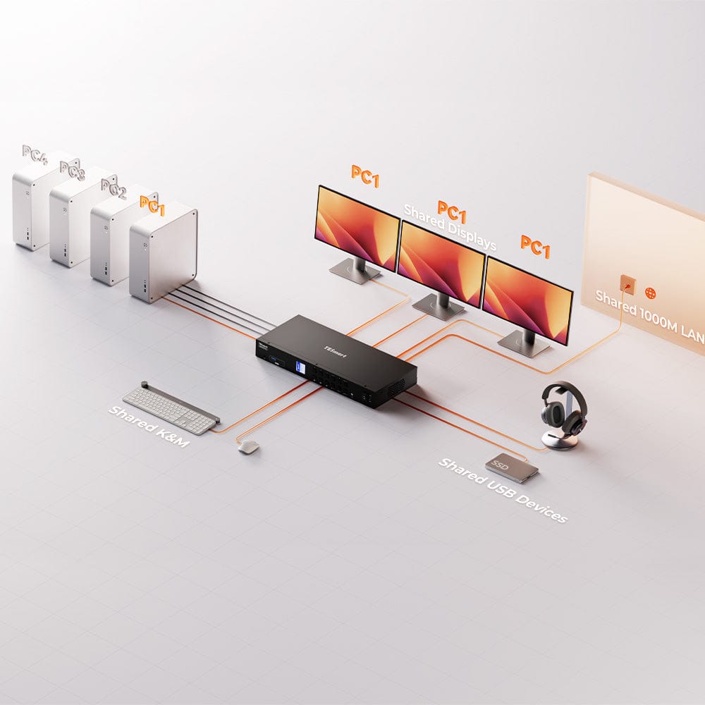 TESmart Triple Monitor KVM Switch HDMI 2.0 &amp; DP 1.2 Triple Monitor KVM Switch 4K60Hz with USB 3.0 Hub, Headset, Audio&amp;Microphone 4-Port USB-C KVM Switch for 3 Monitors, 4K60Hz, USB 3.0 &amp; Hotkey | TESmart