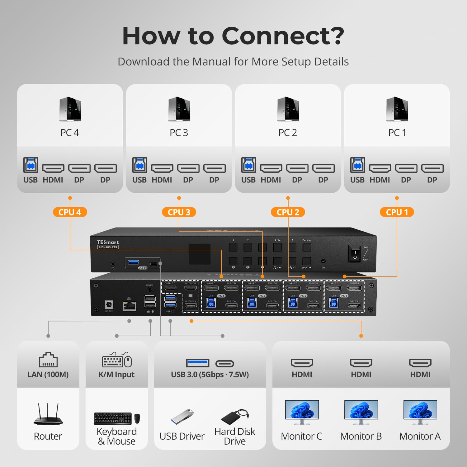 4-Port USB-C KVM Switch for 3 Monitors, 4K60Hz, USB 3.0 & Hotkey