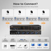 TESmart Triple Monitor KVM Switch HDMI 2.0 & DP 1.2 Triple Monitor KVM Switch 4K60Hz with USB 3.0 Hub, Headset, Audio&Microphone 4-Port USB-C KVM Switch for 3 Monitors, 4K60Hz, USB 3.0 & Hotkey | TESmart