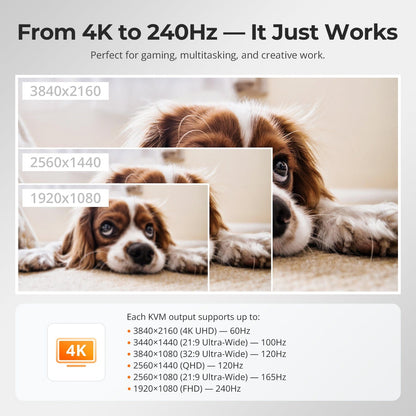 TESmart Triple Monitor KVM Switch HDMI 2.0 &amp; DP 1.2 Triple Monitor KVM Switch 4K60Hz with USB 3.0 Hub, Headset, Audio&amp;Microphone HDMI 2.0 &amp; DP 1.2 Triple 4K60 KVM Switch for 4 PCs &amp; 3 Monitors, USB 3.2 Gen 1, Hotkey Support, IR Remote, USB Charging