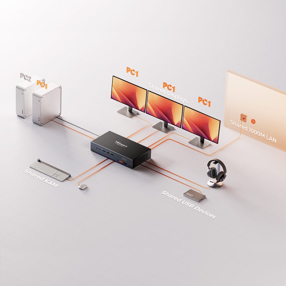 TESmart Triple Monitor KVM Switch HDMI 2.1 &amp; DP 1.4 Triple 4K144Hz KVM Switch Gaming Dock for 2 PCs &amp; 3 Monitors, w/ ADI Chip, EDID, VRR, FVA, ALLM, and Dynamic HDR Dual 4K144Hz HDMI 2.1 &amp; DP 1.4 KVM Switch for 2 PCs &amp; 3 Monitors | TESmart