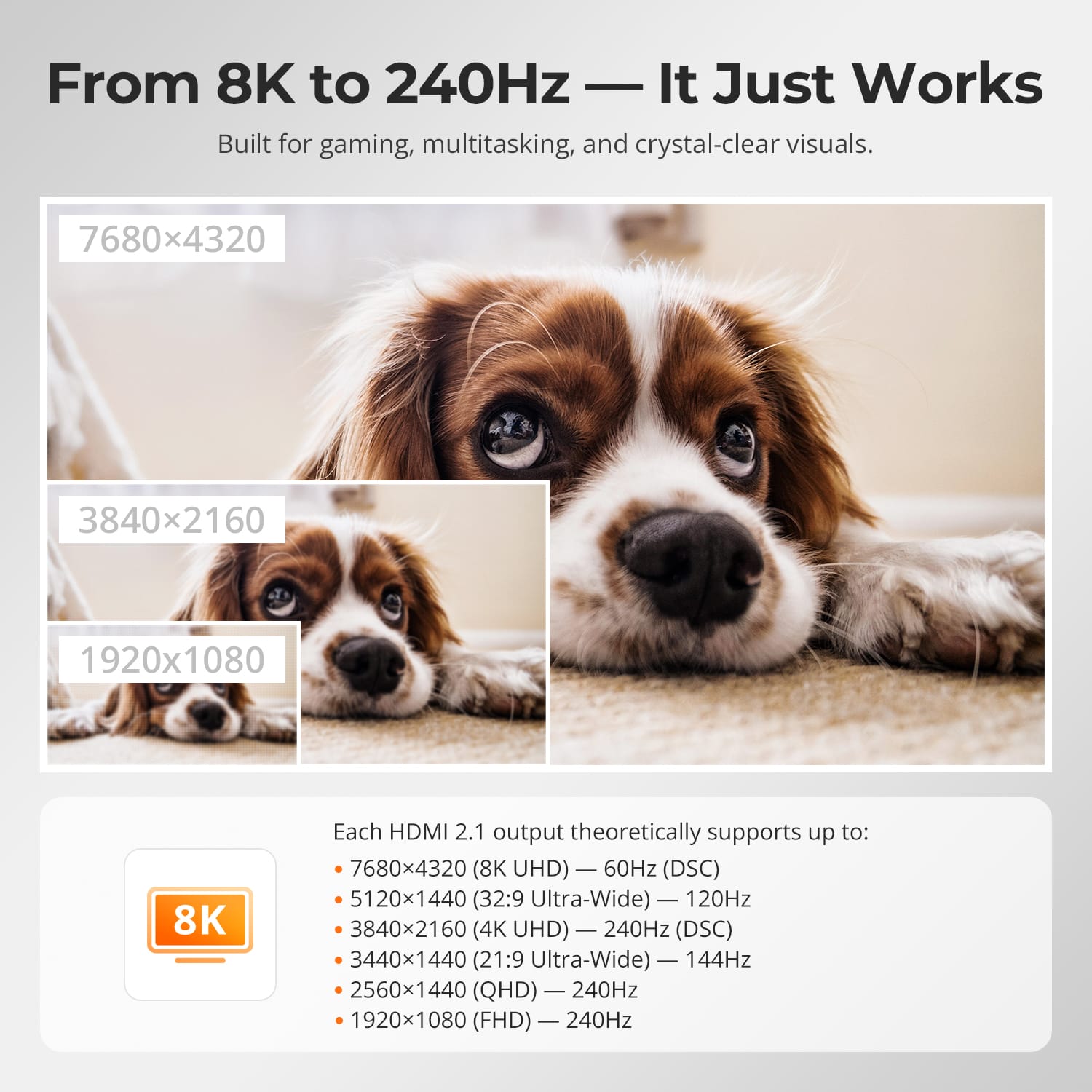 TESmart Triple Monitor KVM Switch HDMI 2.1 &amp; DP 1.4 Triple 4K144Hz KVM Switch Gaming Dock for 2 PCs &amp; 3 Monitors, w/ ADI Chip, EDID, VRR, FVA, ALLM, and Dynamic HDR Dual 4K144Hz HDMI 2.1 &amp; DP 1.4 KVM Switch for 2 PCs &amp; 3 Monitors | TESmart