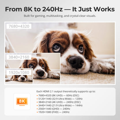 TESmart Triple Monitor KVM Switch HDMI 2.1 &amp; DP 1.4 Triple 4K144Hz KVM Switch Gaming Dock for 2 PCs &amp; 3 Monitors, w/ ADI Chip, EDID, VRR, FVA, ALLM, and Dynamic HDR Dual 4K144Hz HDMI 2.1 &amp; DP 1.4 KVM Switch for 2 PCs &amp; 3 Monitors | TESmart