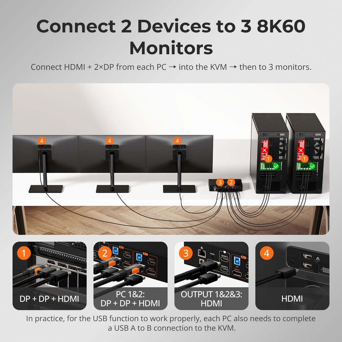 TESmart Triple Monitor KVM Switch HDMI 2.1 &amp; DP 1.4 Triple 4K144Hz KVM Switch Gaming Dock for 2 PCs &amp; 3 Monitors, w/ ADI Chip, EDID, VRR, FVA, ALLM, and Dynamic HDR Dual 4K144Hz HDMI 2.1 &amp; DP 1.4 KVM Switch for 2 PCs &amp; 3 Monitors | TESmart