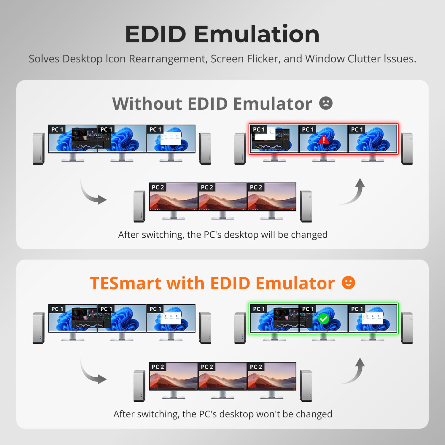 TESmart Triple Monitor KVM Switch HDMI 2.1 &amp; DP 1.4 Triple 4K144Hz KVM Switch Gaming Dock for 2 PCs &amp; 3 Monitors, w/ ADI Chip, EDID, VRR, FVA, ALLM, and Dynamic HDR Dual 4K144Hz HDMI 2.1 &amp; DP 1.4 KVM Switch for 2 PCs &amp; 3 Monitors | TESmart