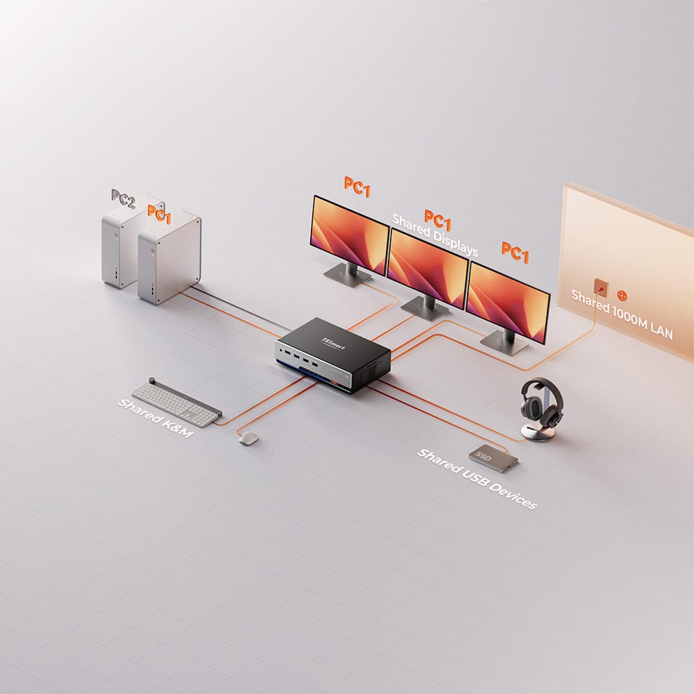 TESmart Triple Monitor KVM Switch Triple 4K60Hz HDMI KVM Switch Gaming Dock for 2 PCs &amp; 3 Monitors, w/ EDID 2-Port HDMI KVM Switch for 2 PCs &amp; 3 Monitors – 4K@60Hz, USB 3.0 | TESmart