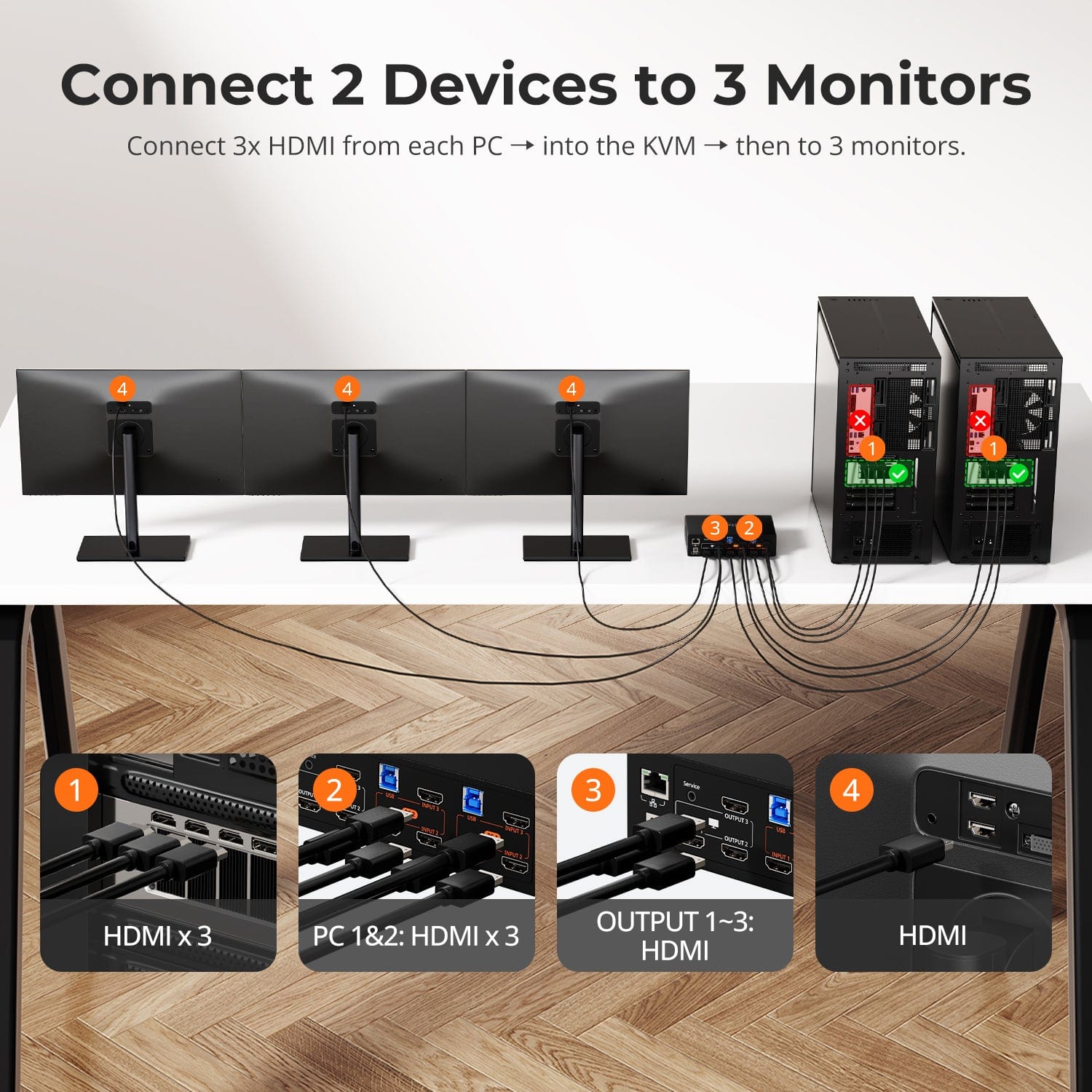 TESmart Triple Monitor KVM Switch Triple 4K60Hz HDMI KVM Switch Gaming Dock for 2 PCs &amp; 3 Monitors, w/ EDID Triple 4K60Hz HDMI KVM Switch Gaming Dock for 2 PCs &amp; 3 Monitors, w/ EDID