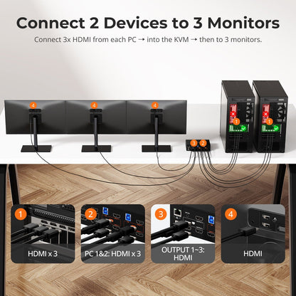 TESmart Triple Monitor KVM Switch Triple 4K60Hz HDMI KVM Switch Gaming Dock for 2 PCs &amp; 3 Monitors, w/ EDID Triple 4K60Hz HDMI KVM Switch Gaming Dock for 2 PCs &amp; 3 Monitors, w/ EDID