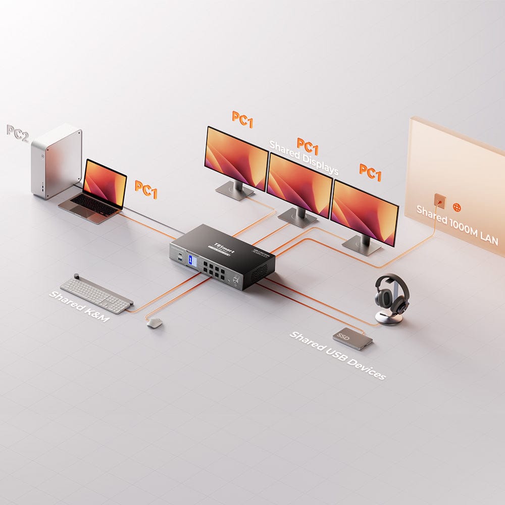 TESmart Triple Monitor KVM Switch Triple 4K60Hz Hybrid KVM Gaming Dock for 1 Desktop PC &amp; 1 Laptop, w/ EDID, MST 2-Port Hybrid KVM Switch for 2 PCs with Triple Monitor 4K@60Hz | TESmart