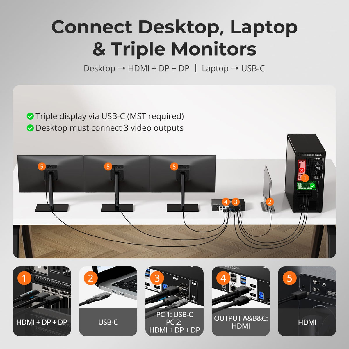 TESmart Triple Monitor KVM Switch Triple 4K60Hz Hybrid KVM Gaming Dock for 1 Desktop PC &amp; 1 Laptop, w/ EDID, MST 2-Port Hybrid KVM Switch for 2 PCs with Triple Monitor 4K@60Hz | TESmart