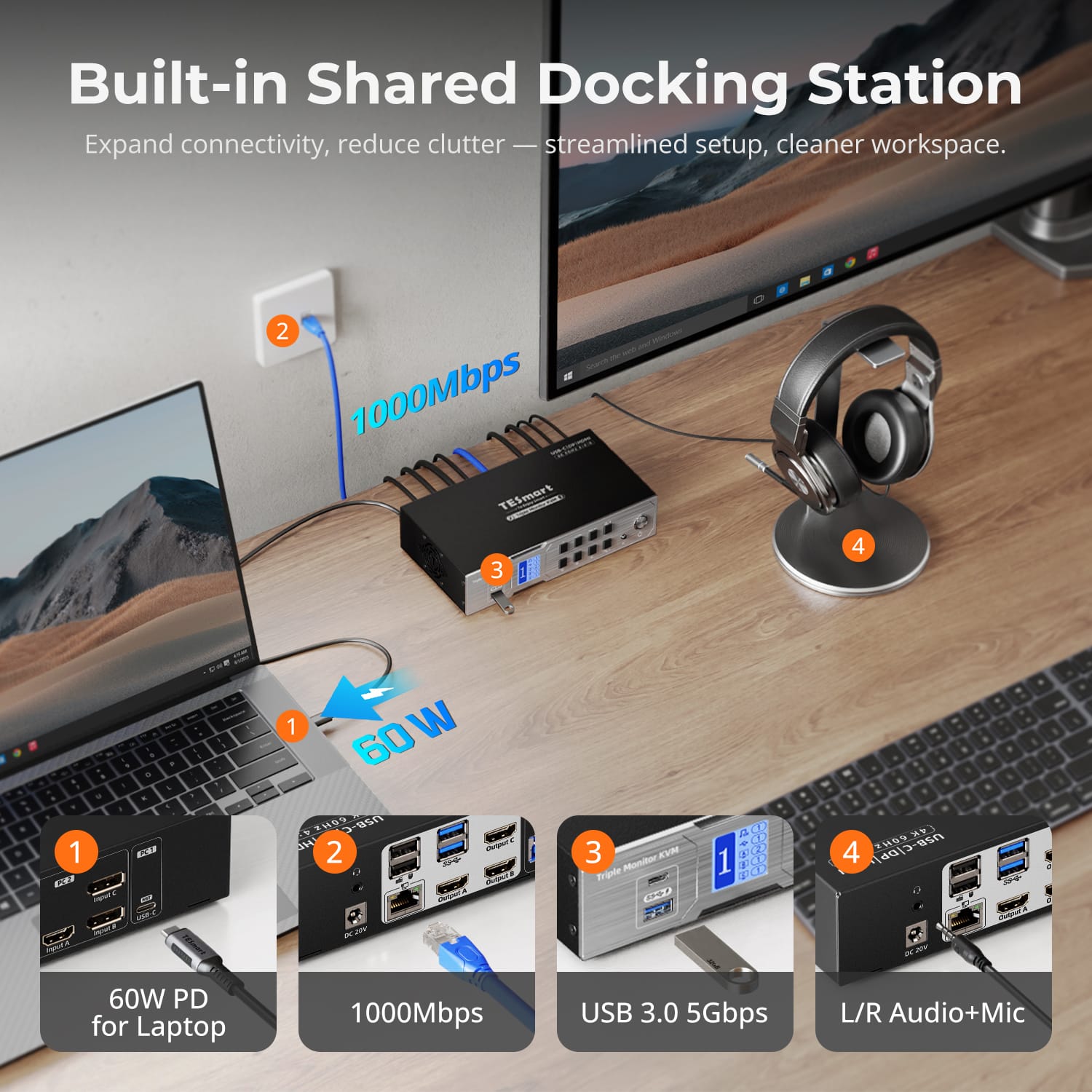 TESmart Triple Monitor KVM Switch Triple 4K60Hz Hybrid KVM Gaming Dock for 1 Desktop PC &amp; 1 Laptop, w/ EDID, MST 2-Port Hybrid KVM Switch for 2 PCs with Triple Monitor 4K@60Hz | TESmart