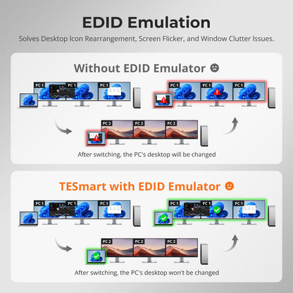 TESmart Triple Monitor KVM Switch Triple 4K60Hz Hybrid KVM Gaming Dock for 1 Desktop PC &amp; 1 Laptop, w/ EDID, MST 2-Port Hybrid KVM Switch for 2 PCs with Triple Monitor 4K@60Hz | TESmart