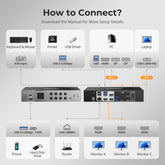 TESmart Triple Monitor KVM Switch Triple 4K60Hz Hybrid KVM Gaming Dock for 1 Desktop PC & 1 Laptop, w/ EDID, MST 2-Port Hybrid KVM Switch for 2 PCs with Triple Monitor 4K@60Hz | TESmart