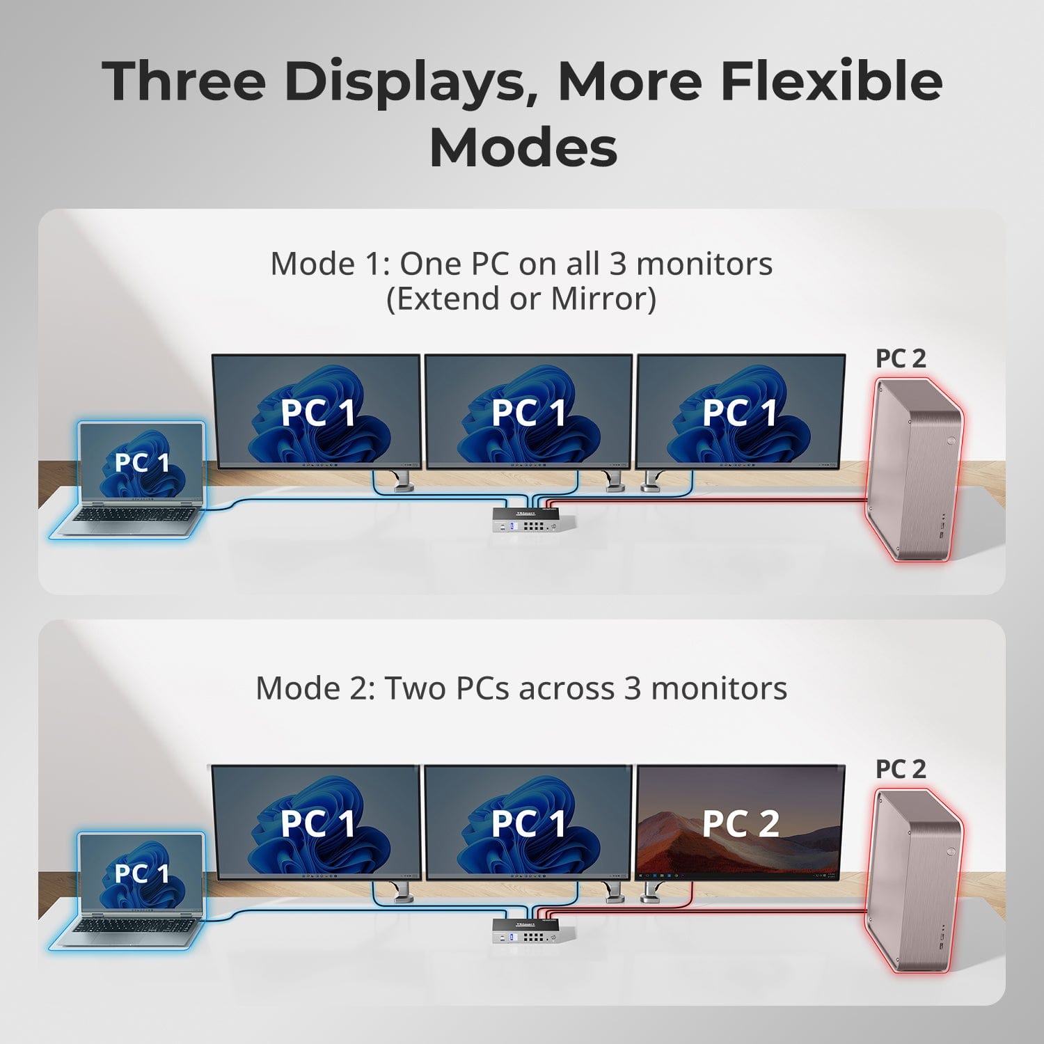 TESmart Triple Monitor KVM Switch Triple 4K60Hz Hybrid KVM Gaming Dock for 1 Desktop PC &amp; 1 Laptop, w/ EDID, MST Triple 4K60Hz Hybrid KVM Gaming Dock for 1 Desktop PC &amp; 1 Laptop, w/ EDID, MST