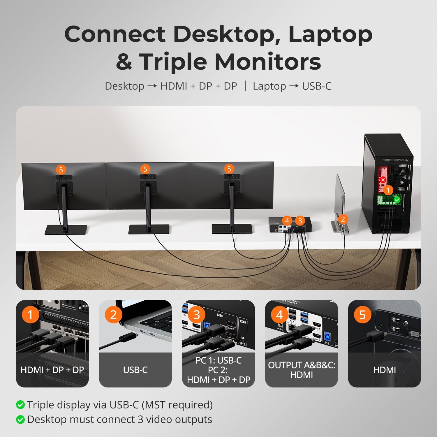 TESmart Triple Monitor KVM Switch Triple 4K60Hz Hybrid KVM Gaming Dock for 1 Desktop PC &amp; 1 Laptop, w/ EDID, MST Triple 4K60Hz Hybrid KVM Gaming Dock for 1 Desktop PC &amp; 1 Laptop, w/ EDID, MST