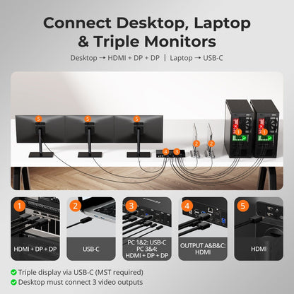 TESmart Triple Monitor KVM Switch Triple Monitor MST KVM Docking Station Kit - 4K60Hz, EDID for 1 Laptop &amp; 3 PCs Triple Monitor MST KVM Dock - 4K60Hz, EDID for 1 Laptop &amp; 3 PCs