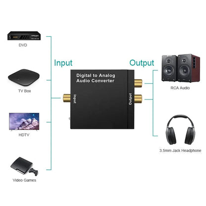 TESmart TS-D2L/R TESmart Accessoriess RCA Audio Output Mini Coaxial Or Toslink Digital Audio Signals To Analog L/R Audio Converter