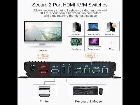 2 Port KVM Switch Kit HDMI 4K60Hz with EDID, 2 PCs 1 Monitor - B Series