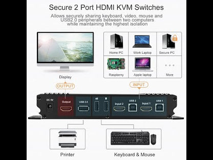 2 Port KVM Switch Kit HDMI 4K60Hz with EDID, 2 PCs 1 Monitor - B Series